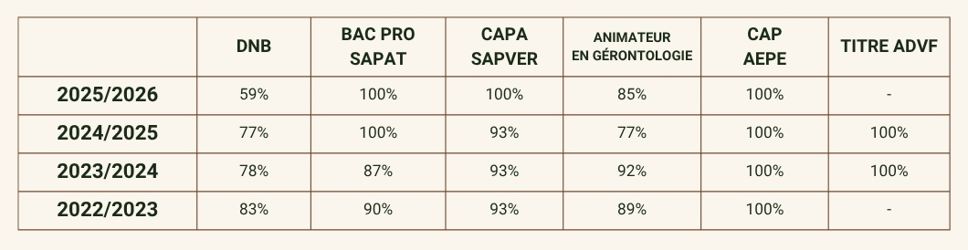 Tableau Entreprise Professionnel Simple Beige 1